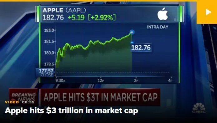 Apple trở thành công ty Mỹ đầu tiên đạt vốn hóa 3.000 tỷ USD. (Ảnh: Đài truyền hình CNBC)