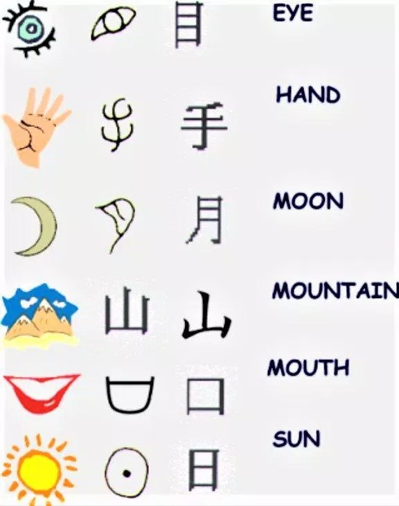 Nắm vững bộ thủ là ưu tiên hàng đầu khi học Kanji (Ảnh: Internet)