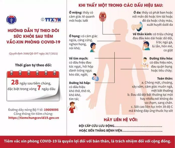 Hướng dẫn tự theo dõi sức khỏe sau tiêm của Bộ Y Tế (Ảnh: Bộ Y Tế) Hướng dẫn tự theo dõi sức khỏe sau tiêm của Bộ Y Tế (Ảnh: Bộ Y Tế)