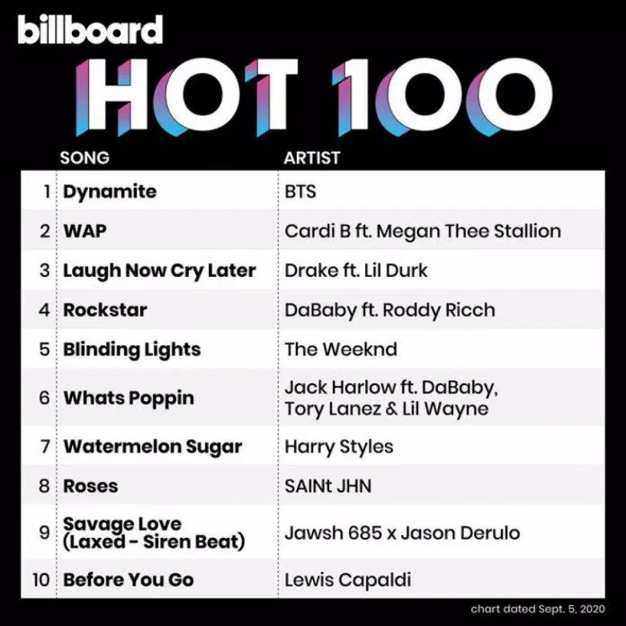 "Dynamite" No.1 Billboard Hot 100 lần đầu tiên (Ảnh: Internet).