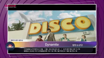 "Dynamite" thắng giải Music Steady Seller Of The Year (Ca khúc trụ đường dài của năm) tại Gaon lần thứ 11. (Ảnh: Internet). "Dynamite" thắng giải Music Steady Seller Of The Year (Ca khúc trụ đường dài của năm) tại Gaon lần thứ 11. (Ảnh: Internet).