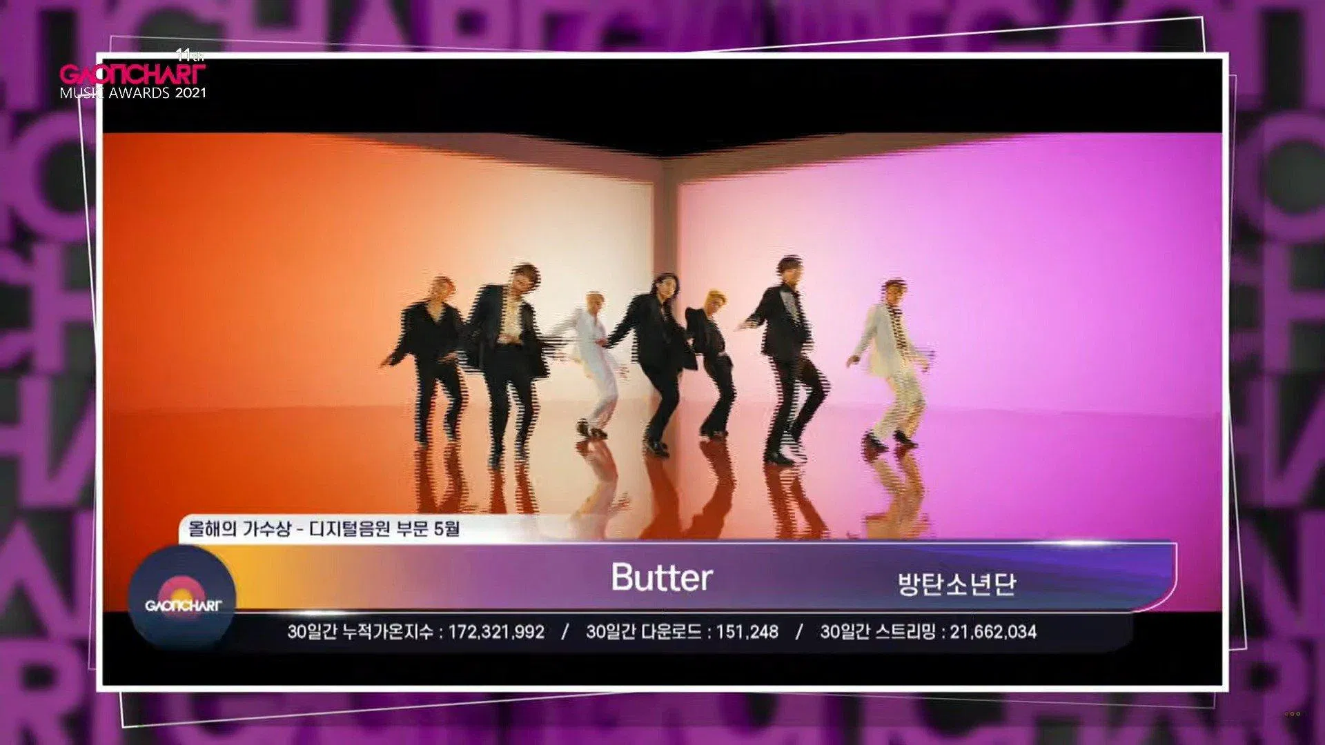 "Butter" thắng giải Ca khúc nhạc số tháng 5/2021 tại Gaon lần thứ 11. (Ảnh: Internet).