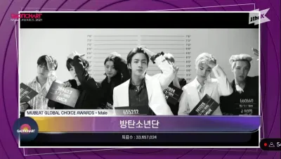 BTS thắng giải Mubeat Global Choice (Bình chọn Mubeat toàn cầu) tại Gaon lần thứ 11. (Ảnh: Internet). BTS thắng giải Mubeat Global Choice (Bình chọn Mubeat toàn cầu) tại Gaon lần thứ 11. (Ảnh: Internet).