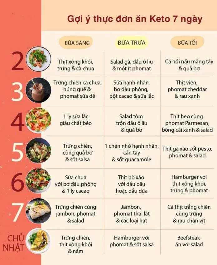 Thực đơn mẫu cho chế độ ăn Keto Thực đơn mẫu cho chế độ ăn Keto
