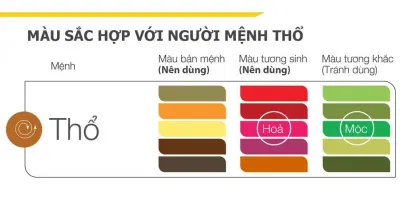 Màu sắc phong thủy của người mệnh Thổ. (Ảnh: Internet)
