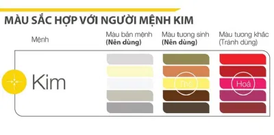 Màu sắc phong thủy của người mệnh Kim. (Ảnh: Internet)