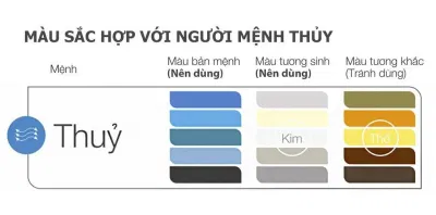Màu sắc phong thủy của người mệnh Th. (Ảnh: Internet)