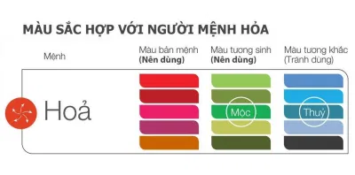 Màu sắc phong thủy của người mệnh Hỏa. (Ảnh: Internet)
