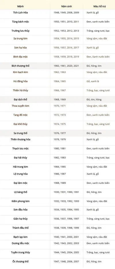 Chọn vòng tay phong thủy theo tuổi. (Ảnh: Internet)