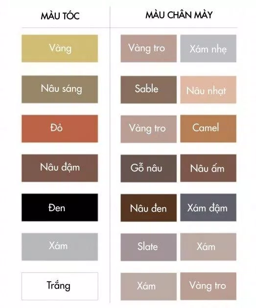 Màu chân mày hợp với từng màu tóc (ảnh: internet) Màu chân mày hợp với từng màu tóc (ảnh: internet)