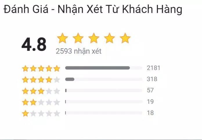 Đánh giá của độc giả trên Tiki. (Ảnh: BlogAnChoi)