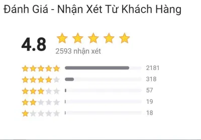 Đánh giá của độc giả trên Tiki. (Ảnh: BlogAnChoi)