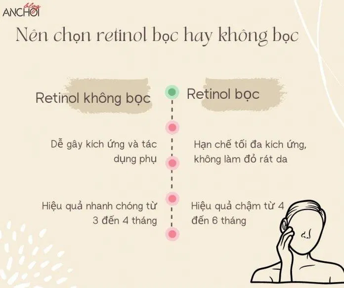 So sánh tác động của Retinol bọc và Retinol không bọc khi dùng trên da (Nguồn: BlogAnChoi)