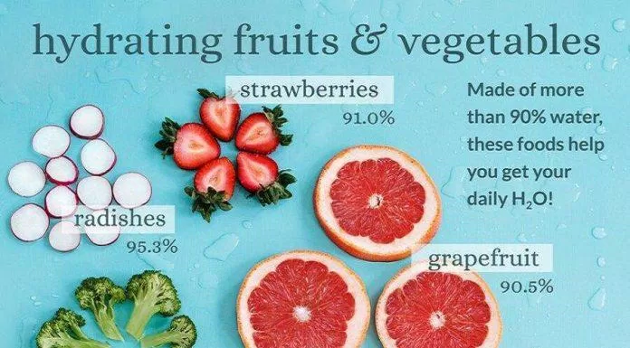 水分含量高的蔬菜水果也会影响尿频问题（来源：网络）。