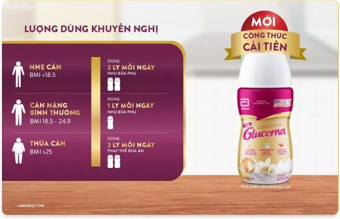 Liều dùng sữa Glucerna hằng ngày (Nguồn: Glucerna)
