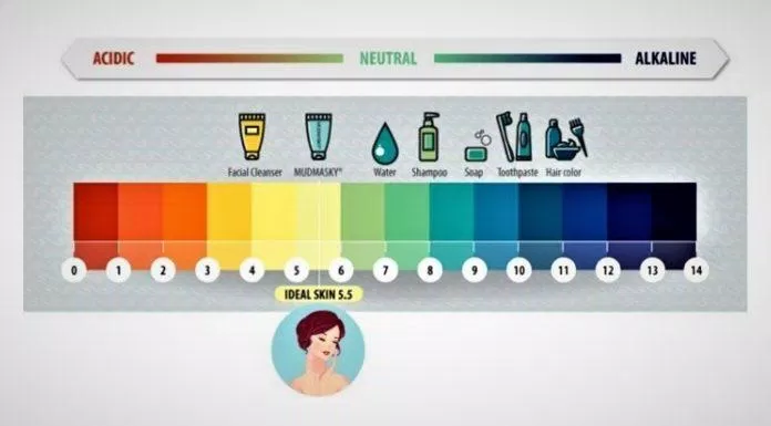 Cần lưu ý độ PH trong sữa rửa mặt ( Ảnh: internet)