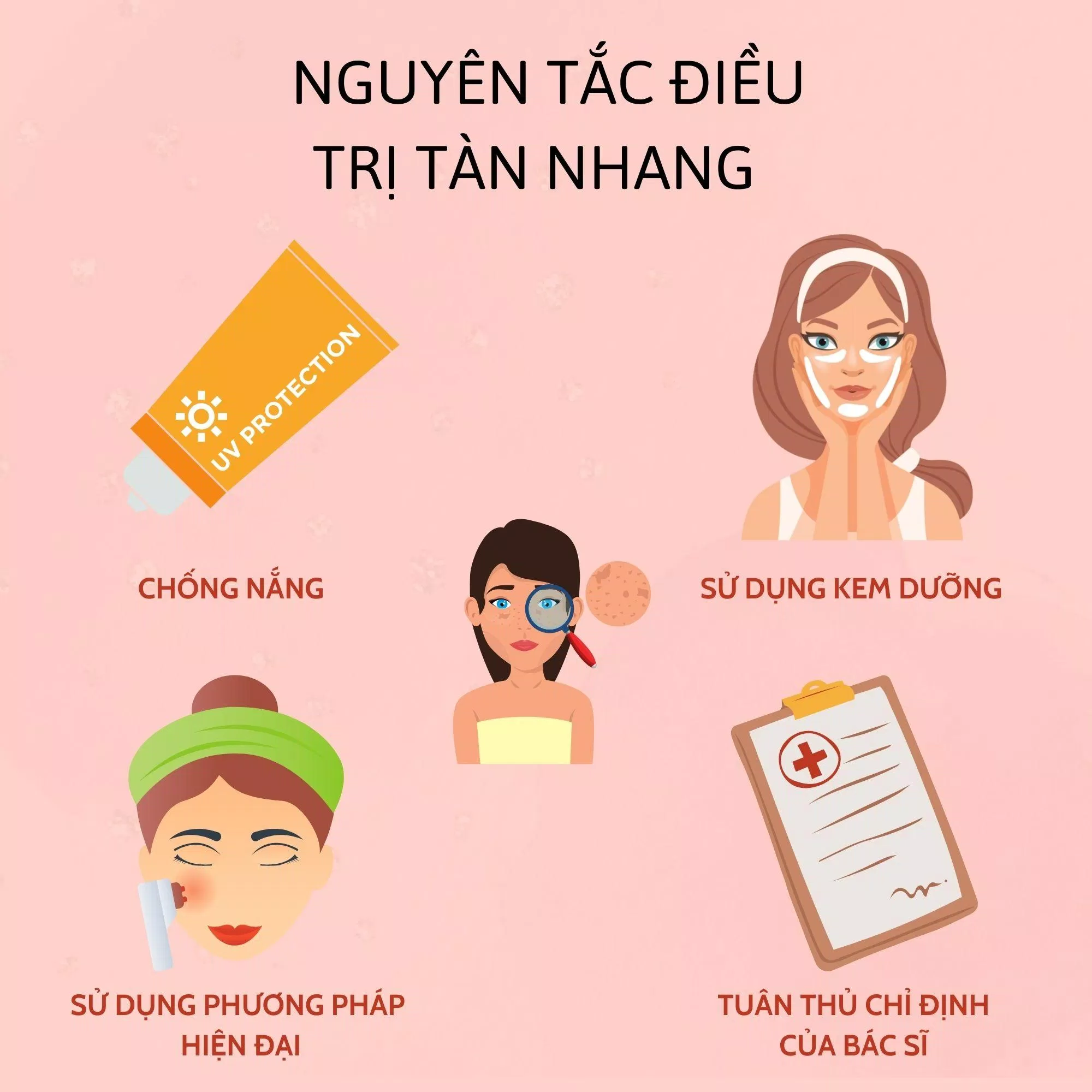 Nguyên tắc căn bản trong điều trị tàn nhang (Nguồn: BlogAnChoi)