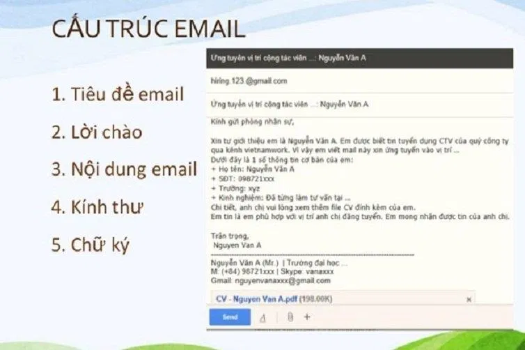 Email thường có cấu trúc giống nhau (Ảnh: Internet). Email thường có cấu trúc giống nhau (Ảnh: Internet).