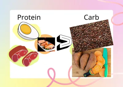 Tăng protein và giảm tinh bột (Nguồn: Internet) Tăng protein và giảm tinh bột (Nguồn: Internet)