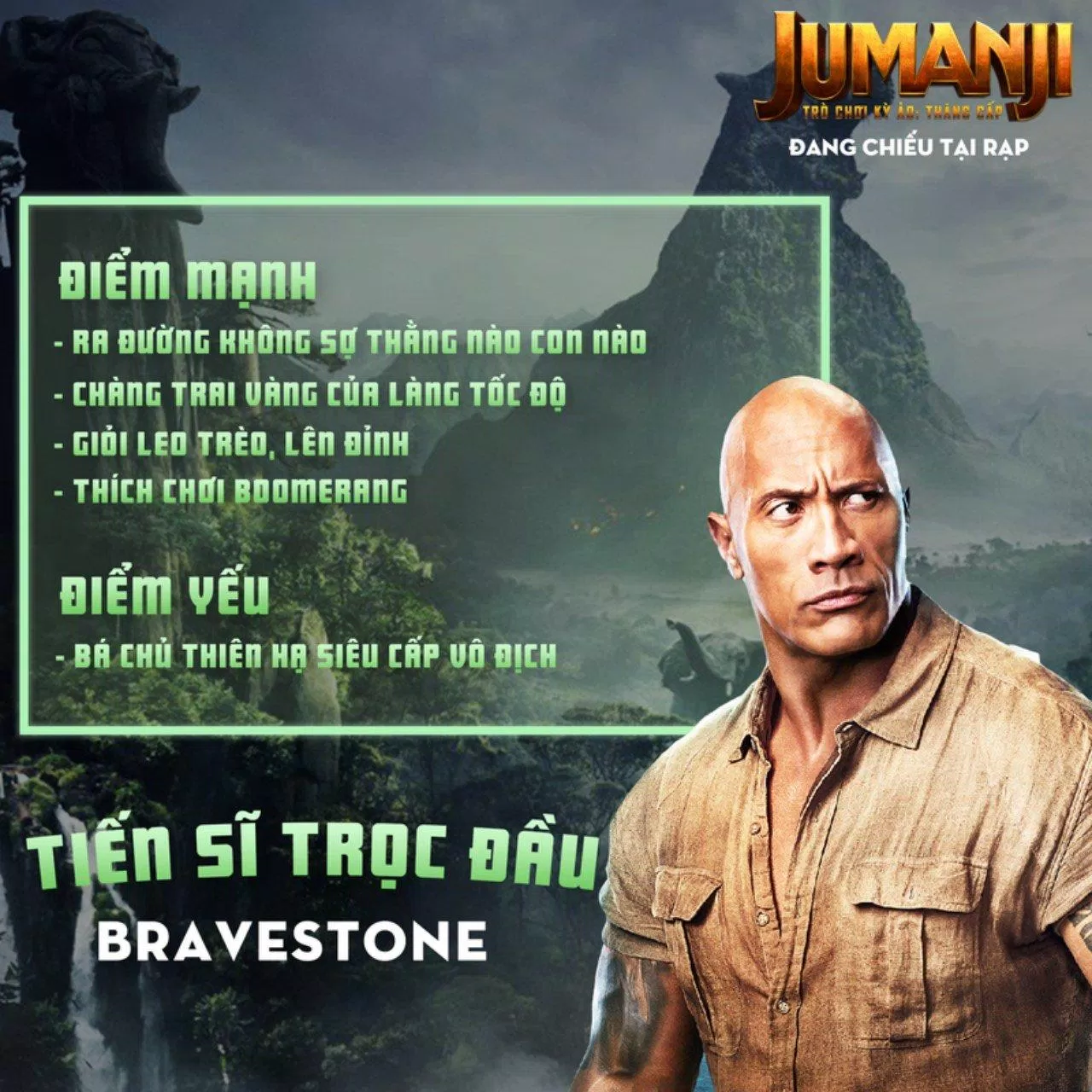 The Rock trong vai Spencer - đại diện cho sức mạnh của Jumanji (Ảnh: Internet)