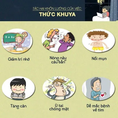 Các tác hại có thể gặp nếu bị thiếu ngủ (Nguồn: internet)