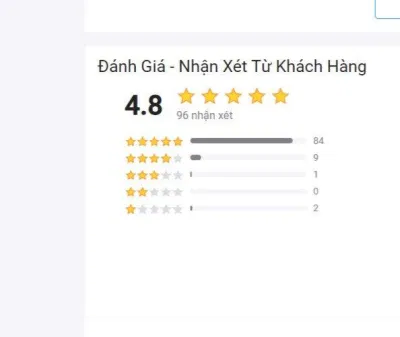 Đánh giá của độc giả trên Tiki (Nguồn: BlogAnChoi)