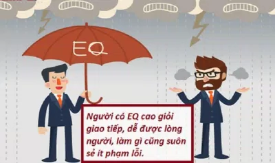 Kỹ năng giao tiếp - EQ là mấu chốt (Ảnh: Internet) Kỹ năng giao tiếp - EQ là mấu chốt (Ảnh: Internet)