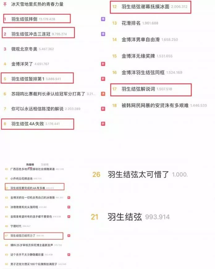 Hanyu thống trị lượt tìm kiếm hot trên Weibo (Nguồn: Trà sữa Cbiz)
