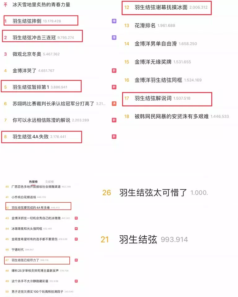 Hanyu thống lĩnh các hotsearch trên Weibo (Nguồn: Trà sữa Cbiz)