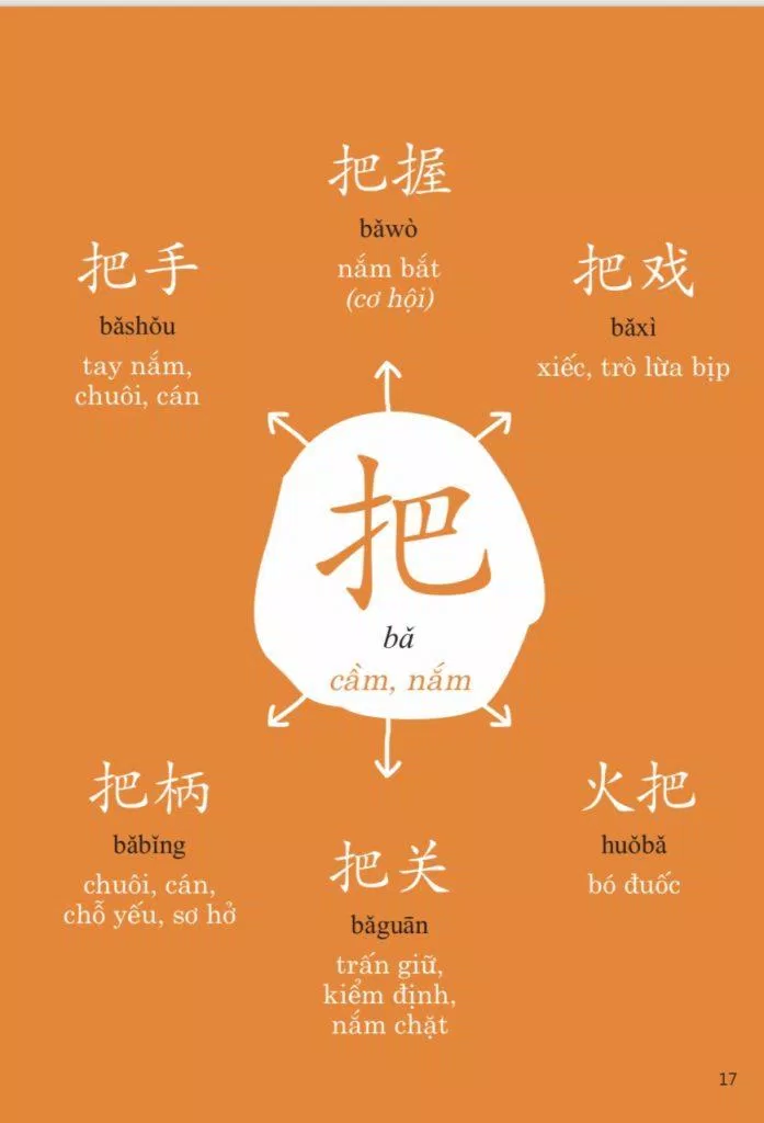 Học từ vựng tiếng Trung theo chủ đề sẽ giúp bạn nhanh ghi nhớ hơn (Nguồn: Internet)