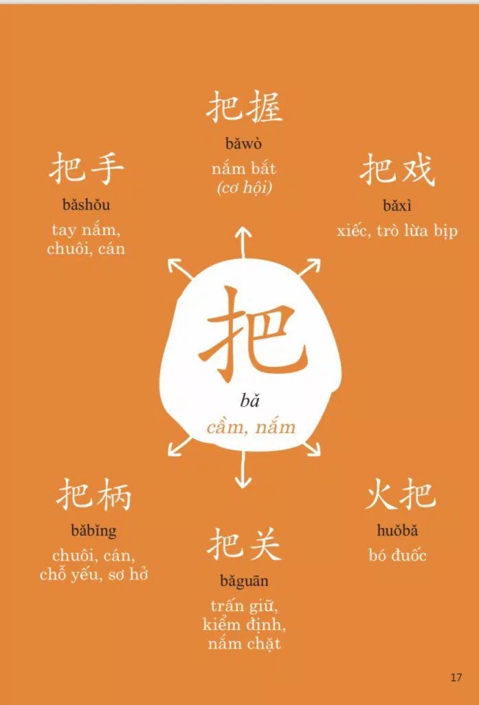 Học từ vựng tiếng Trung theo chủ đề sẽ giúp bạn nhanh ghi nhớ hơn (Nguồn: Internet) Học từ vựng tiếng Trung theo chủ đề sẽ giúp bạn nhanh ghi nhớ hơn (Nguồn: Internet)