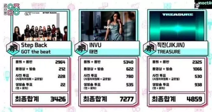 INVU về nhì trên Show Music Core (Ảnh: Internet).