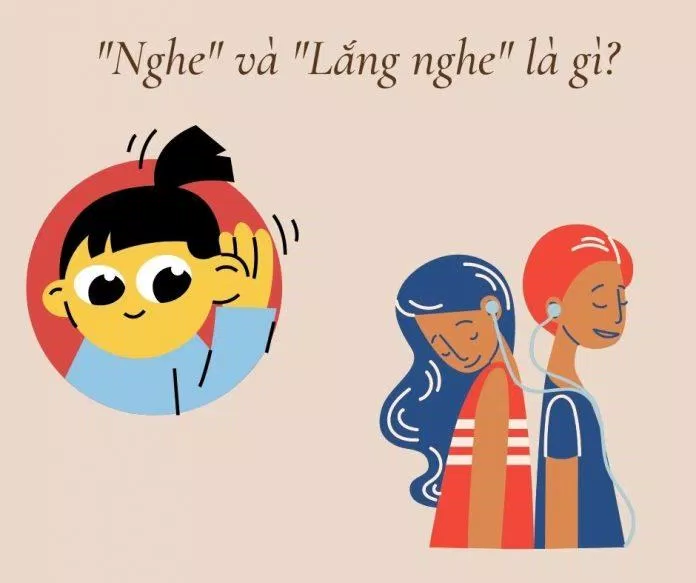 Khái niệm "Nghe" và "Lắng nghe" (Ảnh: BlogAnChoi)