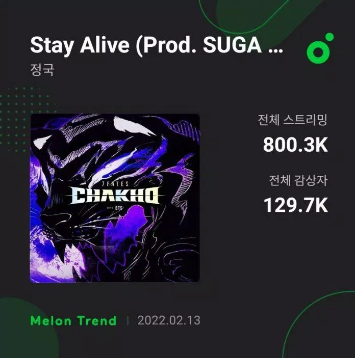 "Stay Alive" được phát hành trên nền tảng Spotify qua tài khoản của thành viên Jungkook - BTS (Ảnh: Internet)