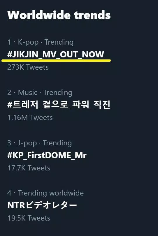 Vừa mới ra mắt, Jikjin và TREASURE đã trở thành xu hướng trên Twitter toàn thế giới.  (Ảnh: Internet)
