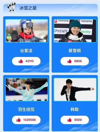 Phần bình chọn vận động viên được mong chờ nhất tại Olympic gây choáng với cách biệt của Yuzuru (Nguồn: Internet). Phần bình chọn vận động viên được mong chờ nhất tại Olympic gây choáng với cách biệt của Yuzuru (Nguồn: Internet).