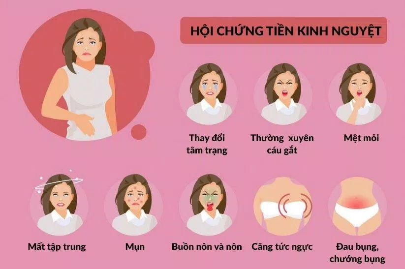 Các triệu chứng của hội chứng tiền kinh nguyệt (Ảnh: Internet).