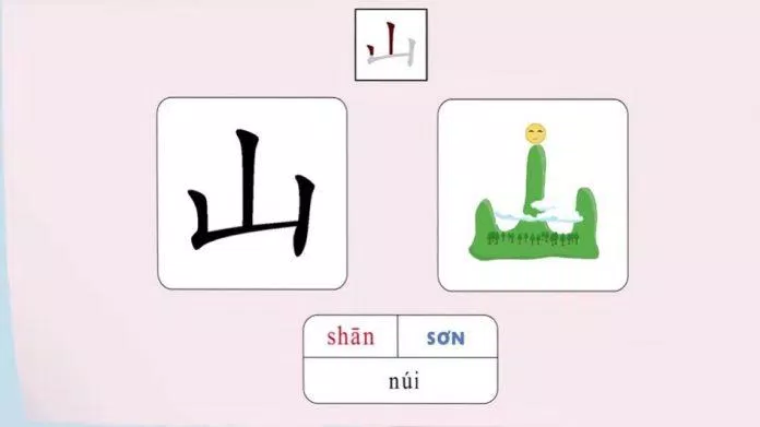 Mẹo nhớ chữ Hán qua hình ảnh (Nguồn: Tiếng Trung 5s)