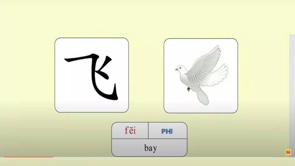 Nhớ chữ Hán qua hình ảnh (Nguồn: tiếng Trung 5s) Nhớ chữ Hán qua hình ảnh (Nguồn: tiếng Trung 5s)