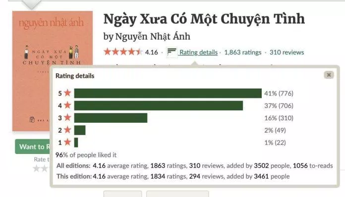 Đánh giá của độc giả về cuốn sách Ngày xưa có một chuyện tình