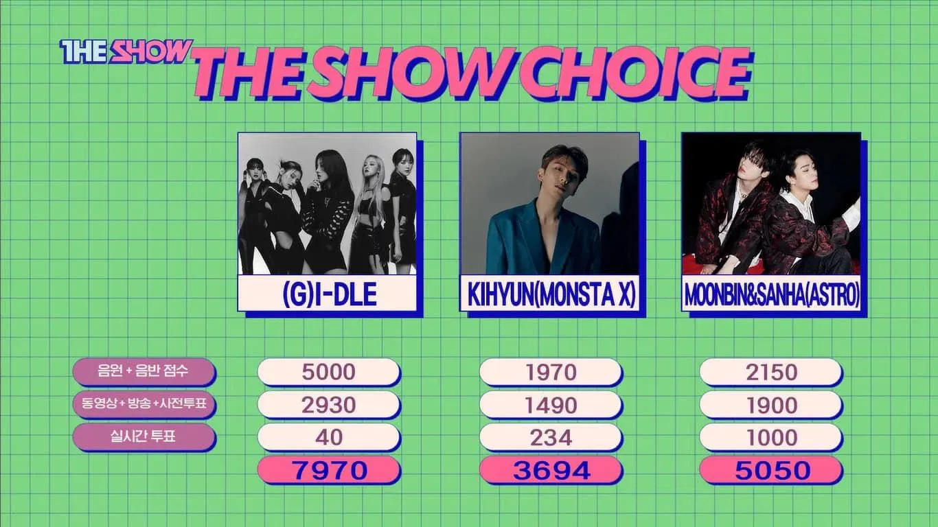 (G)-IDLE giành cup âm nhạc đầu tiên trên chương trình âm nhạc The Show (Nguồn: Internet) (G)-IDLE giành cup âm nhạc đầu tiên trên chương trình âm nhạc The Show (Nguồn: Internet)