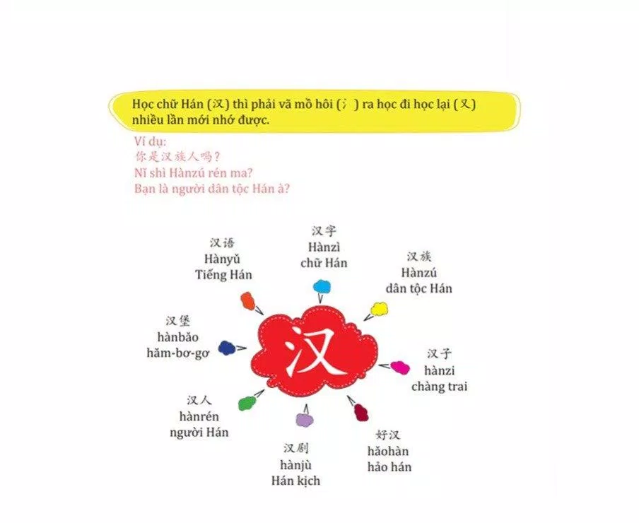 Nhớ chữ Hán qua sơ đồ (Nguồn: tiếng Trung Dương Châu) Nhớ chữ Hán qua sơ đồ (Nguồn: tiếng Trung Dương Châu)