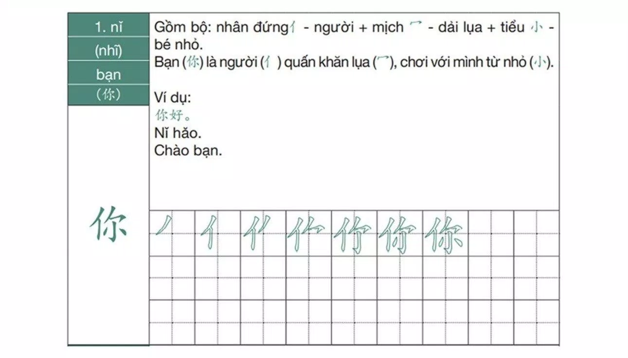 Mẹo nhớ chữ Hán qua bộ thủ (Nguồn: tiếng Trung Dương Châu)