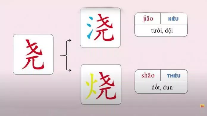 Học thuộc chữ Hán qua các ký tự tương tự (Nguồn: 5s Tiếng Trung)