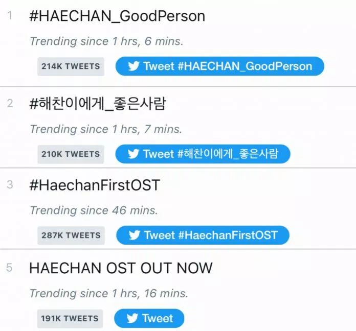 Phản ứng tích cực của fan Haechan trước tin nam thần tượng sẽ phát hành OST solo (Nguồn: Internet) Phản ứng tích cực của fan Haechan trước tin nam thần tượng sẽ phát hành OST solo (Nguồn: Internet)