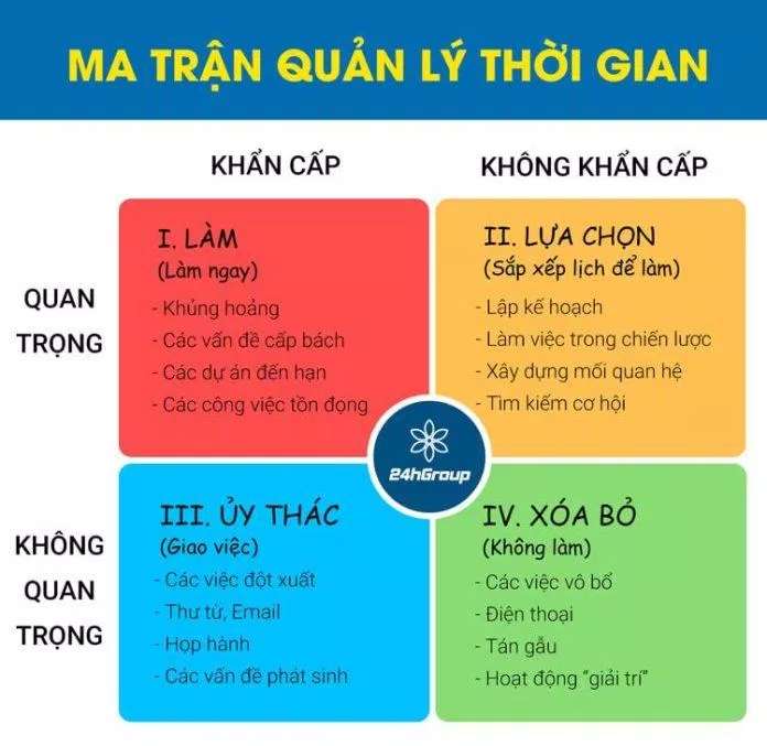 Tập trung vào các công việc quan trọng (Ảnh: Internet). Tập trung vào các công việc quan trọng (Ảnh: Internet).