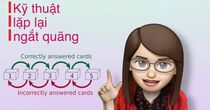 Lặp lại ngắt quãng để nhớ lâu hơn (Nguồn: Internet)