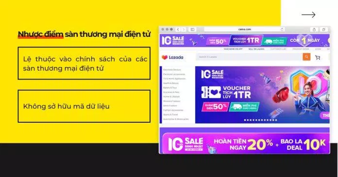 Sàn thương mại điện tử Lazada (Ảnh: Internet). Sàn thương mại điện tử Lazada (Ảnh: Internet).