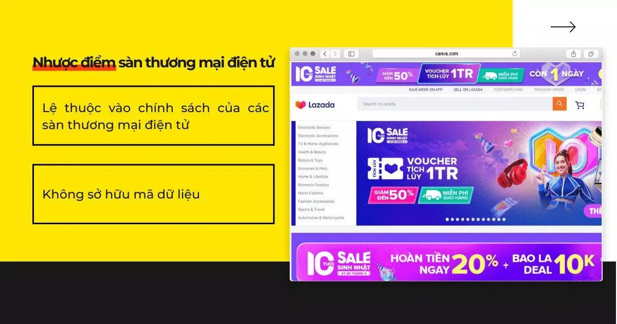 Sàn thương mại điện tử Lazada (Ảnh: Internet).