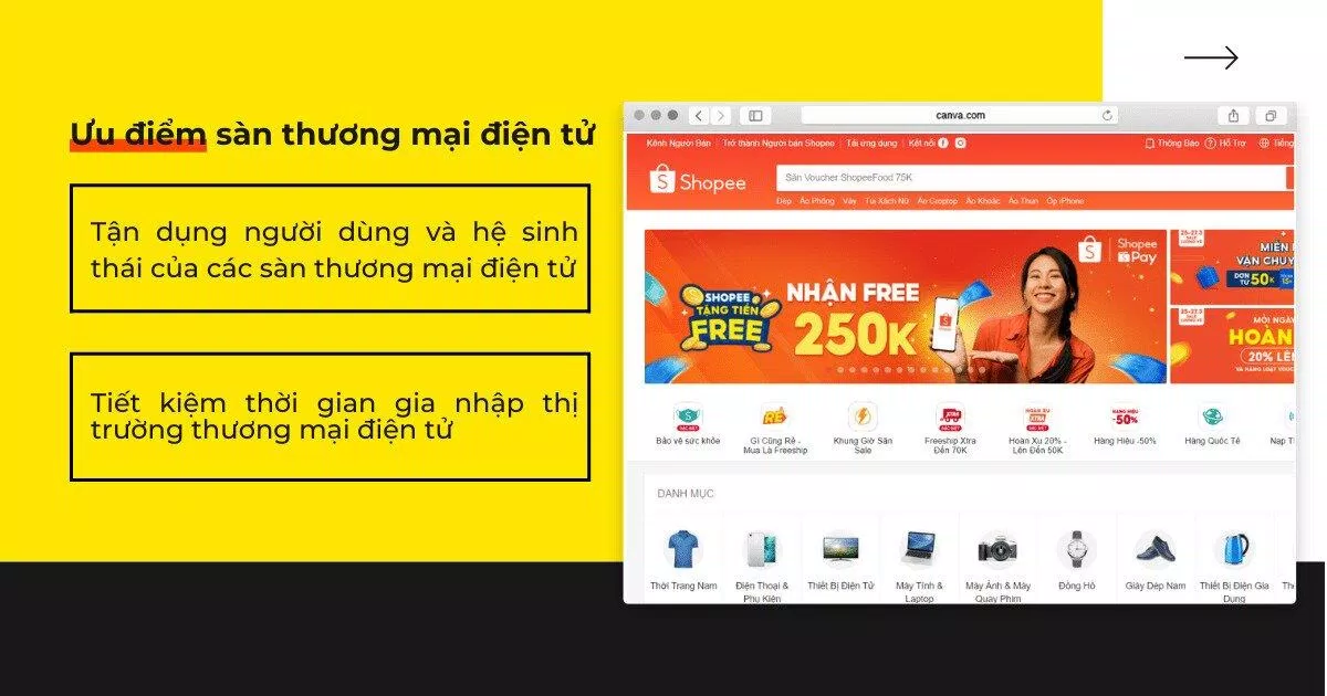 Sàn thương mại điện tử Shopee (Ảnh: BlogAnChoi).